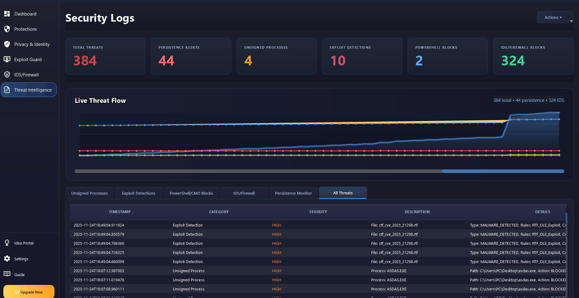 Threat Intelligence Dashboard Demo