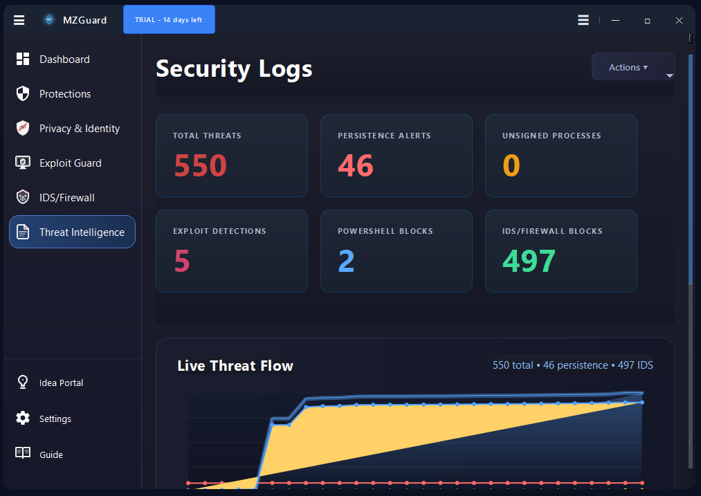MZGuard Security Dashboard - Real-Time Threat Prevention