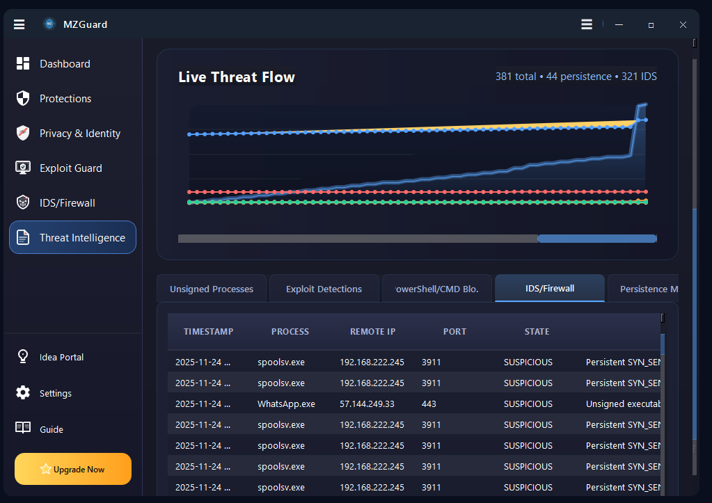 Live Threat Flow Visualization Graph