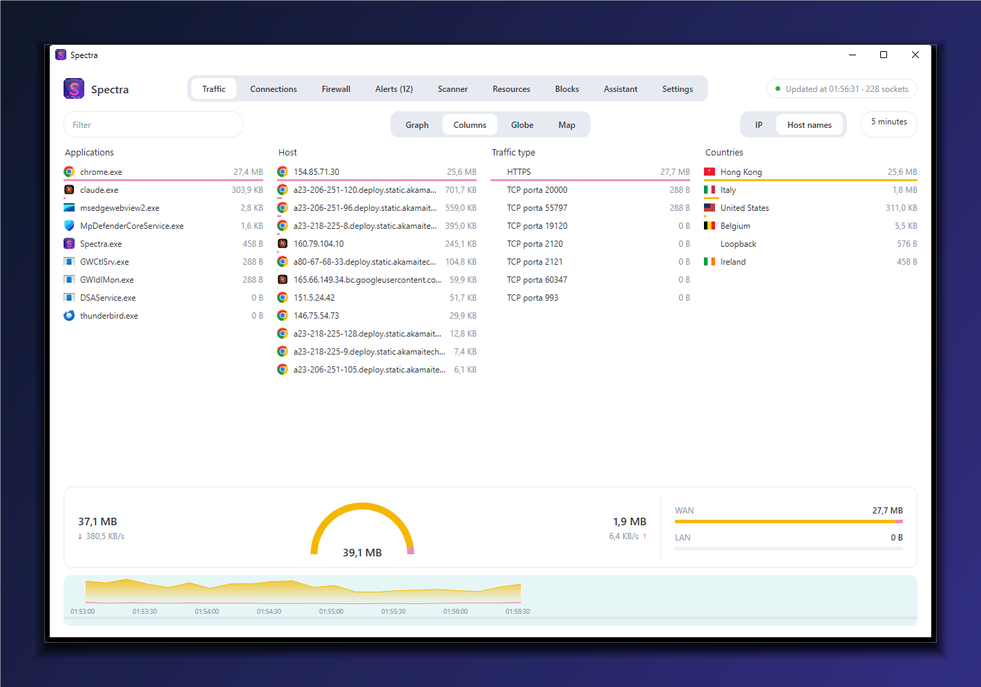 Spectra columns view: applications, remote hosts, traffic types and countries ranked by bytes