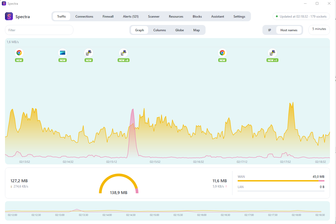 Spectra graph: download and upload traffic over time, with programs marked on the timeline