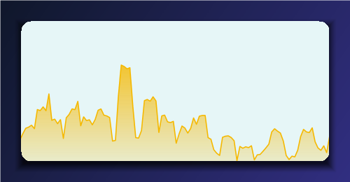 Zoom on a traffic peak in the graph